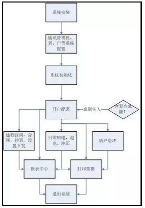 1642050570403456.png image.png