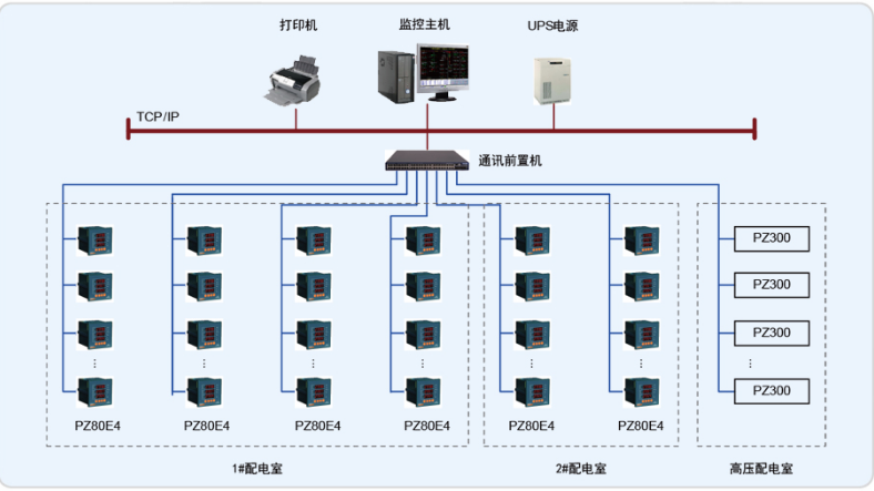 凌云工业园远程预付费电能管理系统的设计与应用